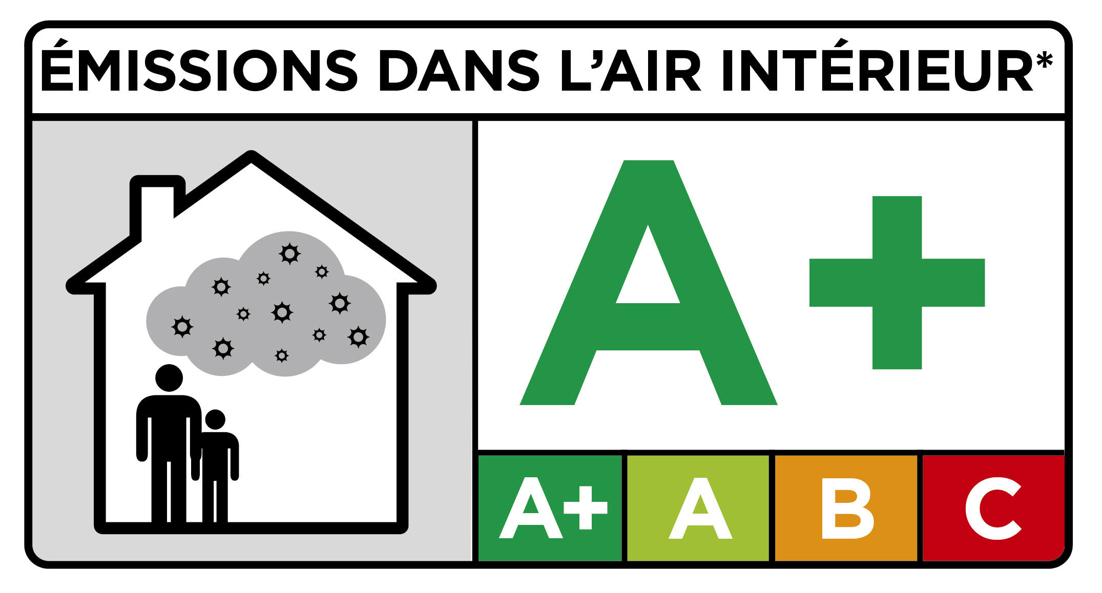 emission dans l'air interieur