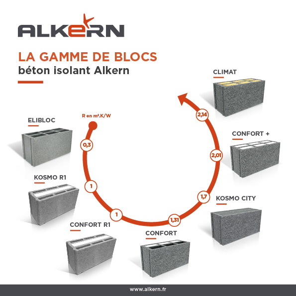 gamme blocs Maisons individuelles carré courbe2