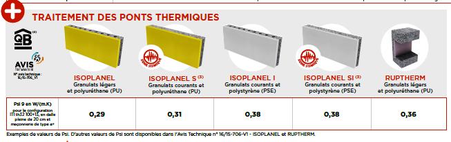 planelles