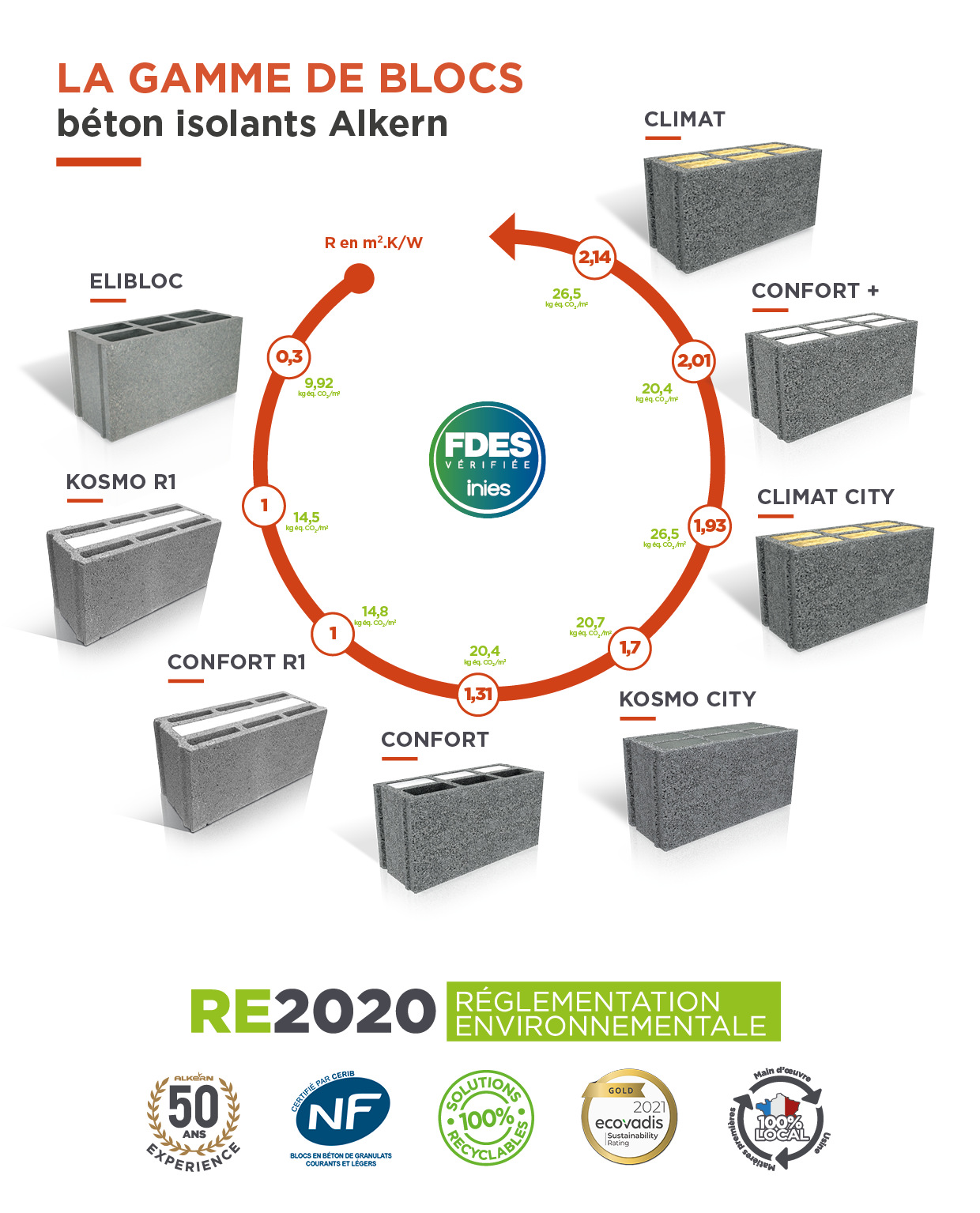 Frise rond gamme bloc re2020- 01-2022