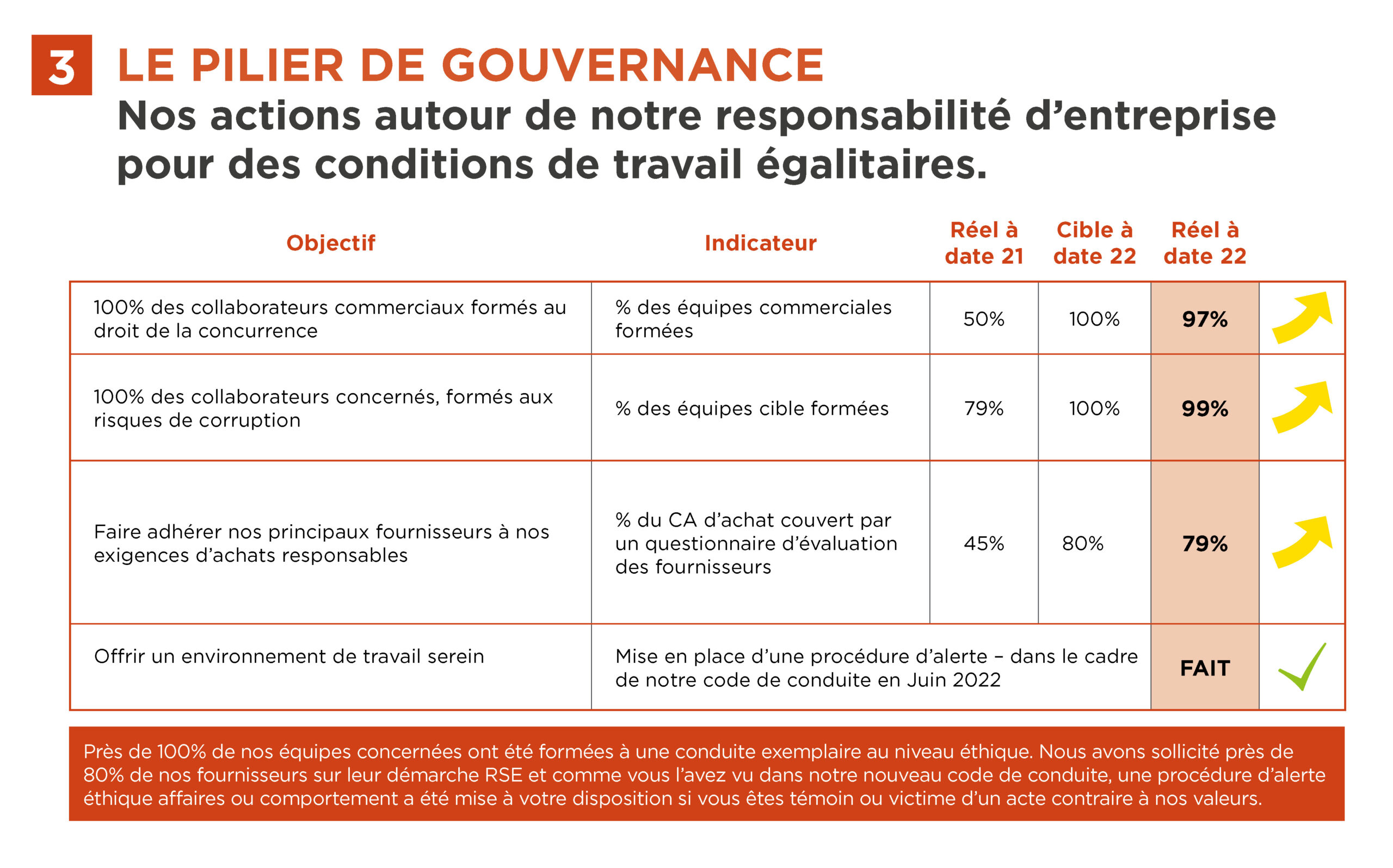 pilier de gouvernance