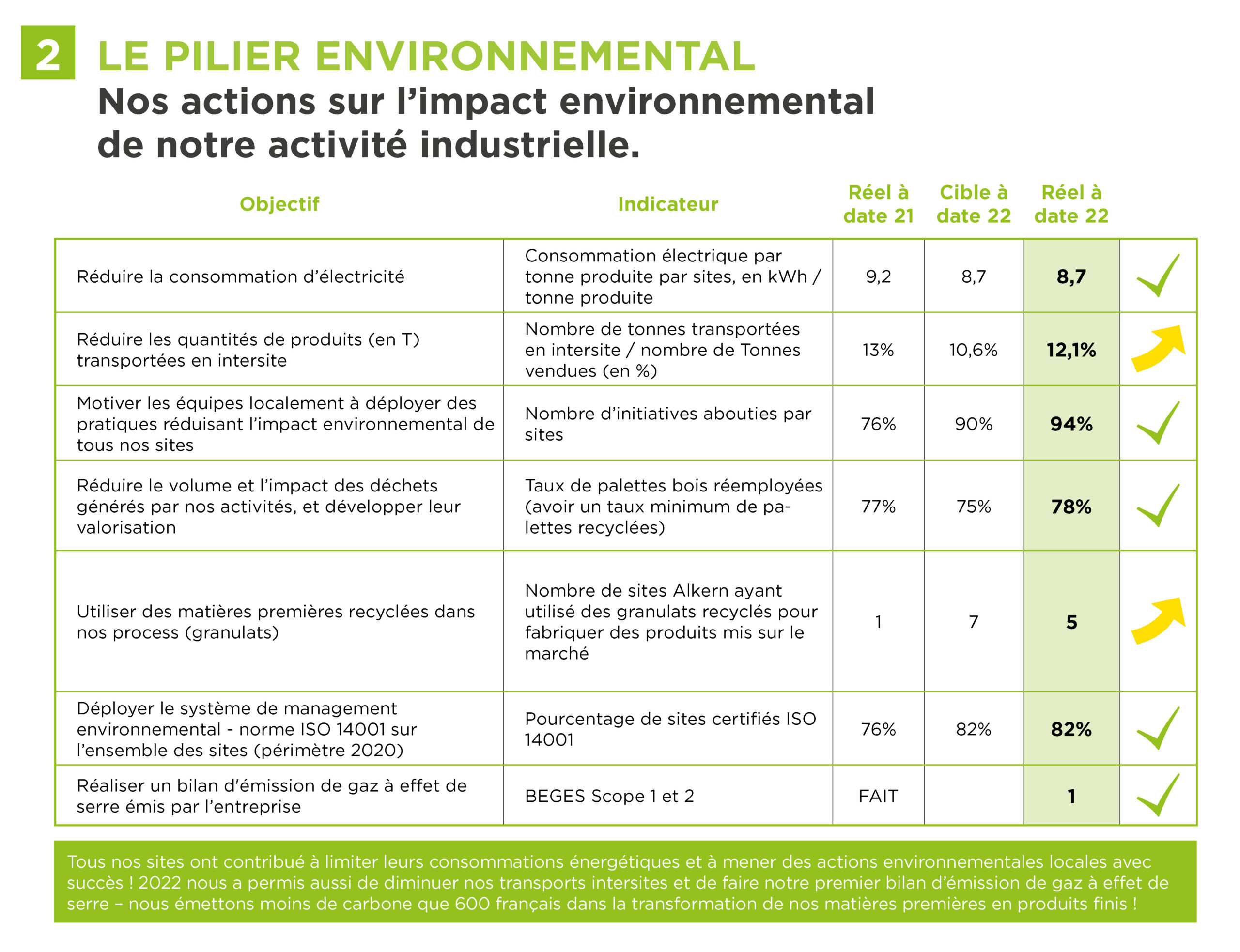 pilier environnemental