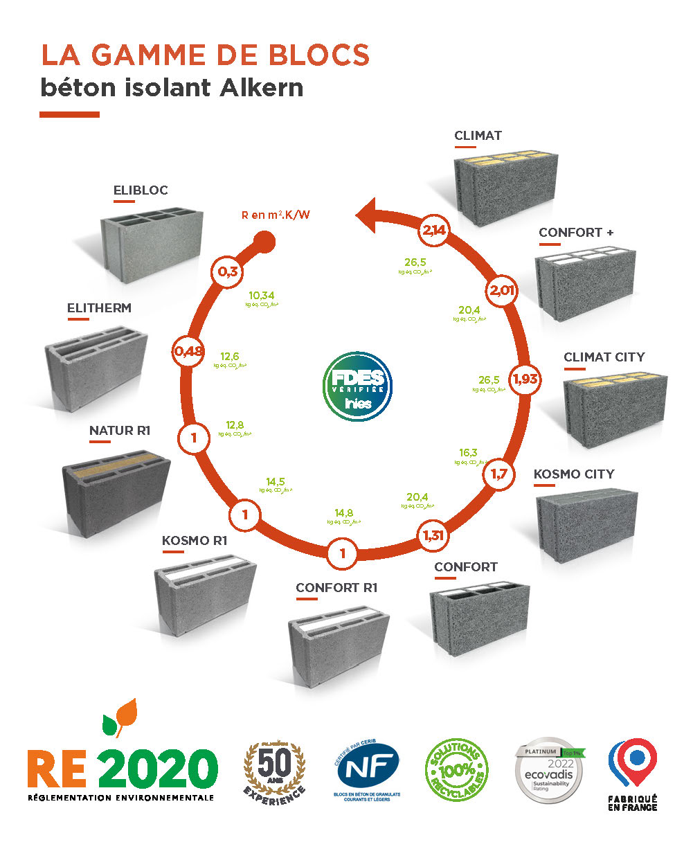 Frise rond gamme bloc re2020- 01-2024 v1b