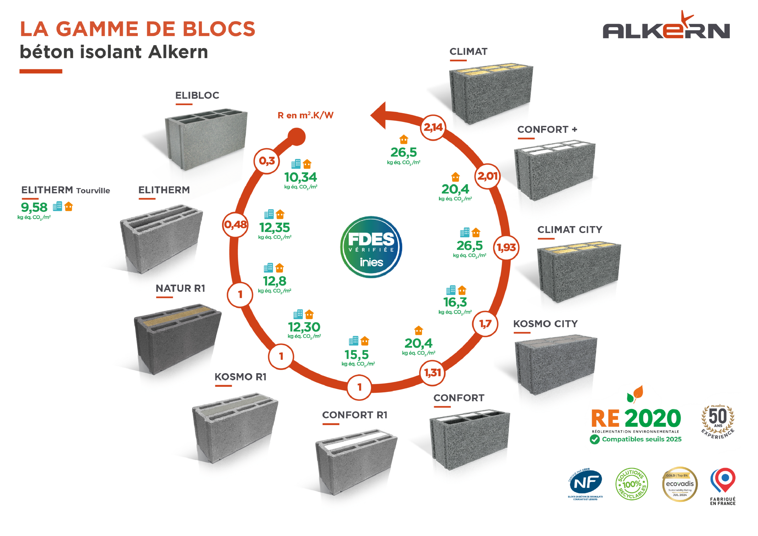 Frise à jour 022026