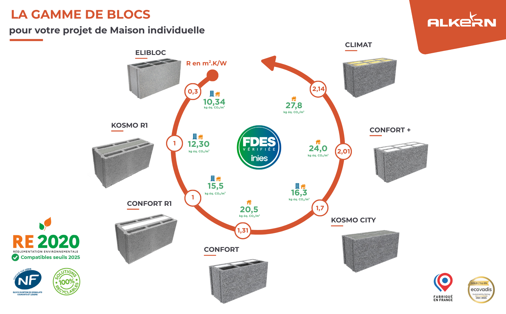 FRISE BLOCS